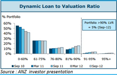 Graph for Banking on growth